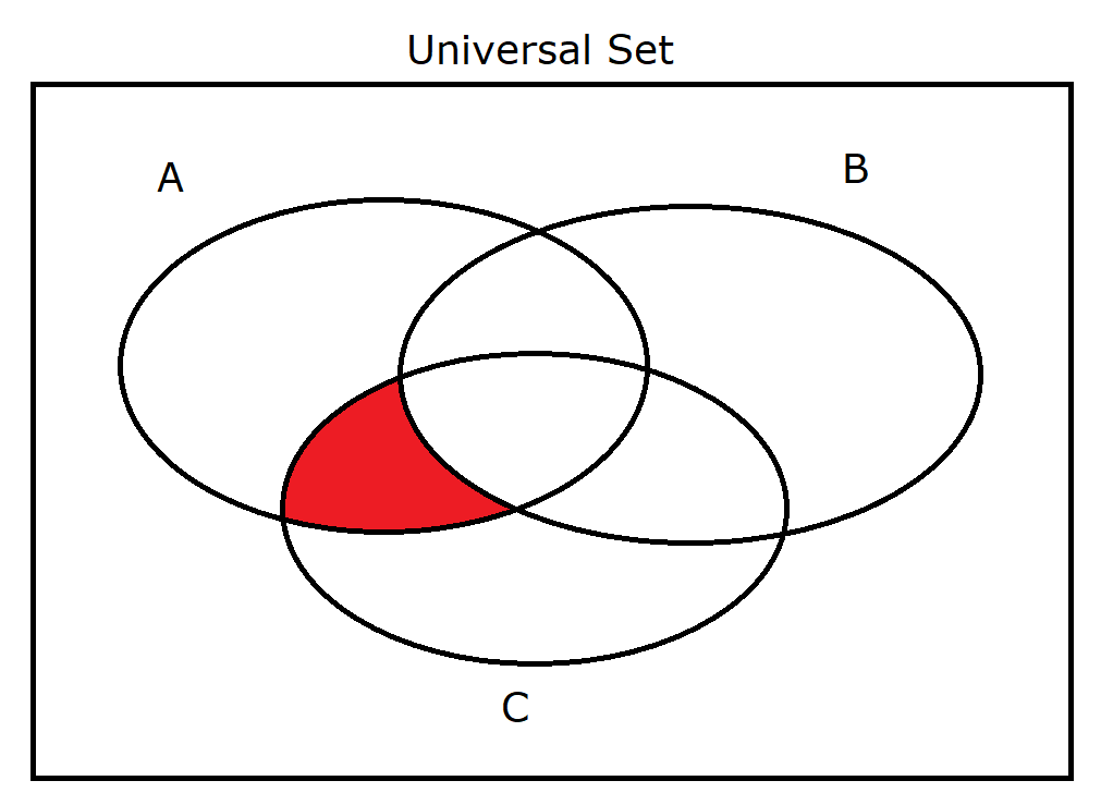 A intersect B' intersect C